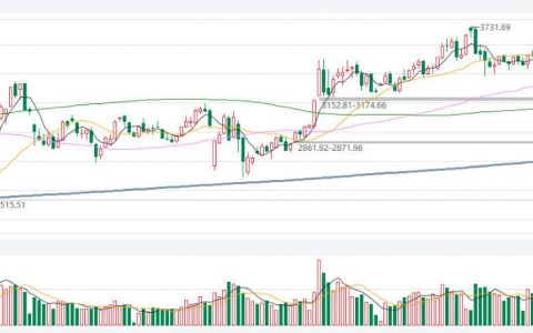 国际期货交割规则